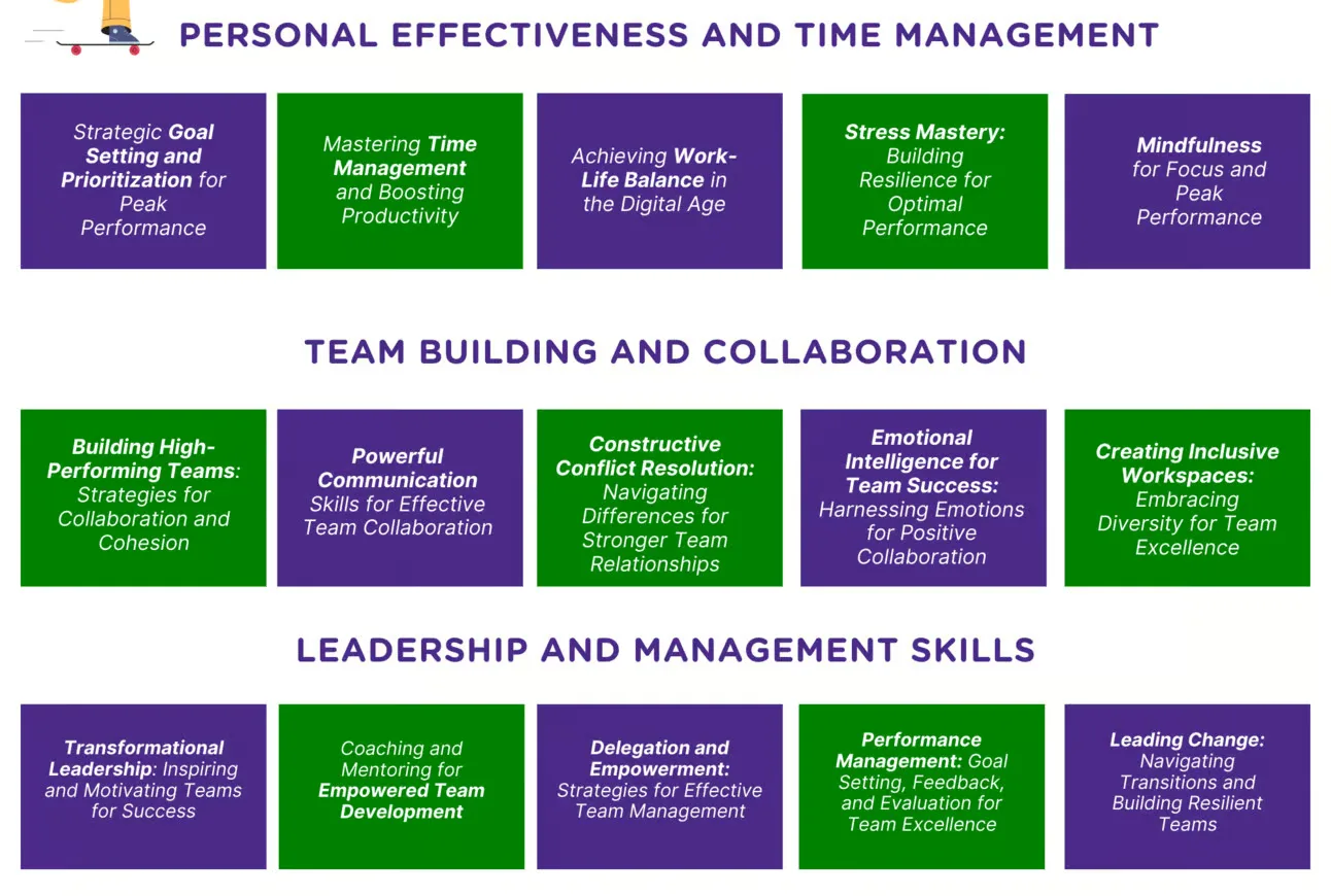 Siffi-Coaching-Themen