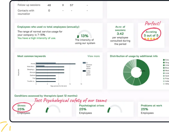 HR Dashboard