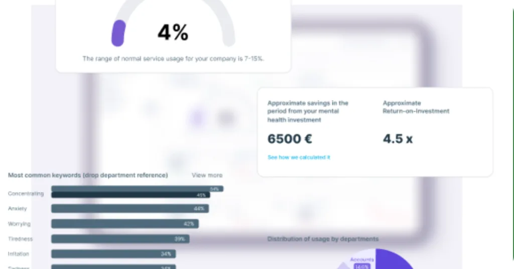 Employee-Wellbeing insights