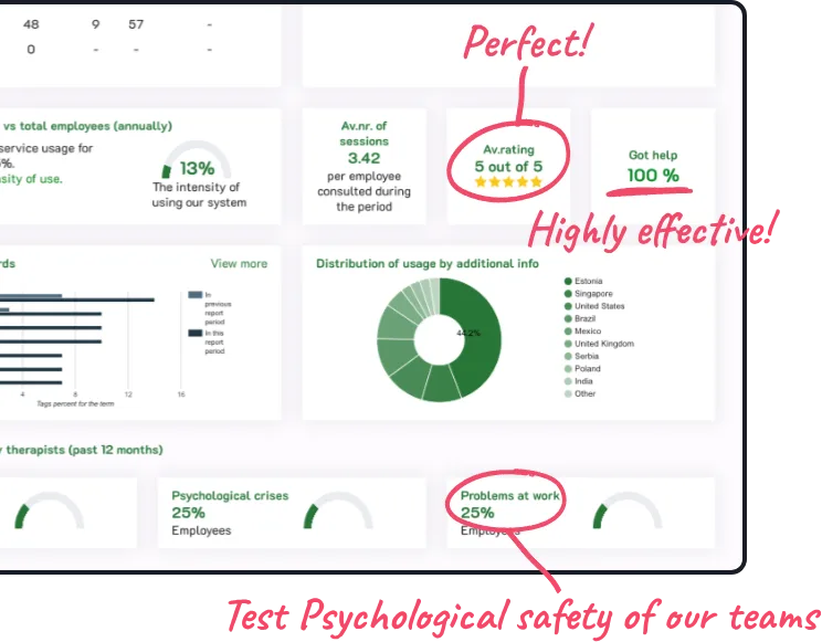 Insights for HRs